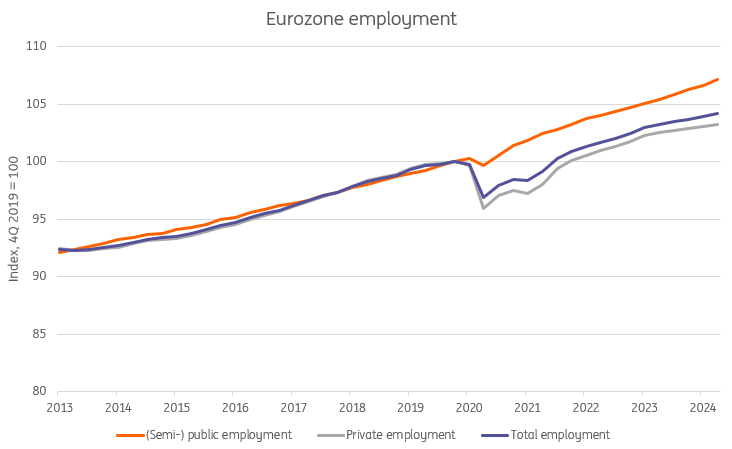 Europe’s Booming Labor Market Needs to Brace for Change