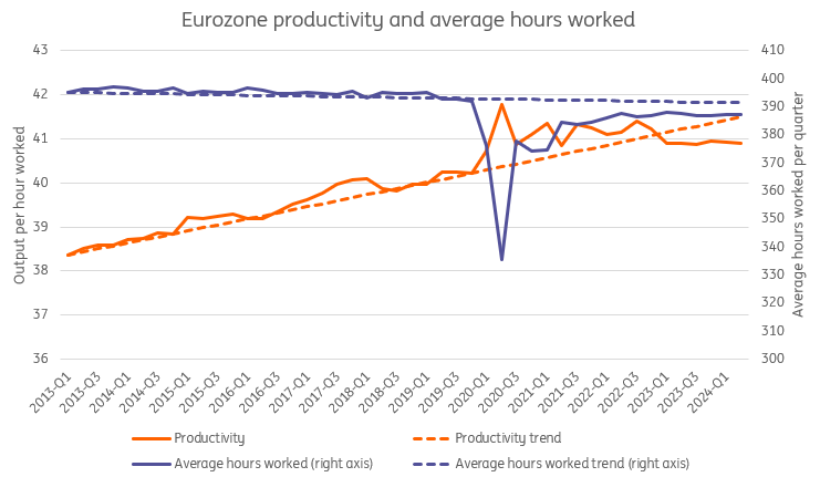 Europe’s Booming Labor Market Needs to Brace for Change