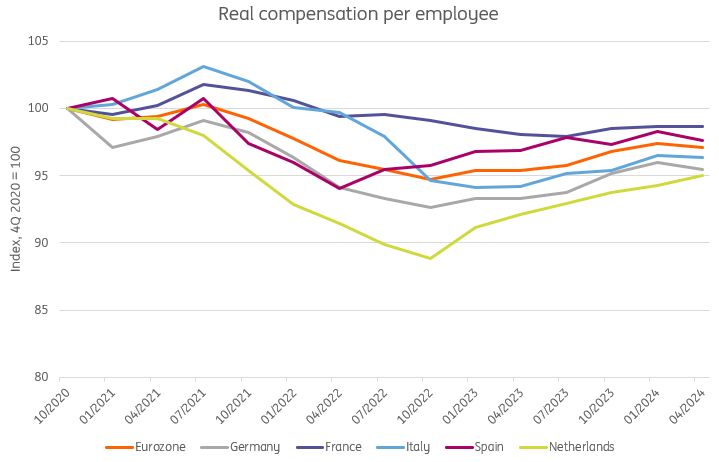 Europe’s Booming Labor Market Needs to Brace for Change