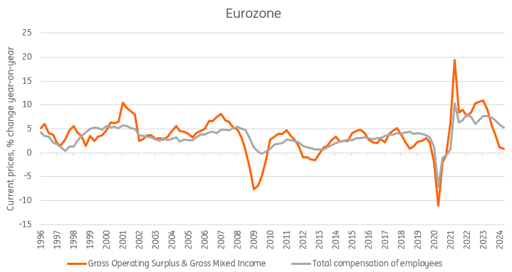 Europe’s Booming Labor Market Needs to Brace for Change