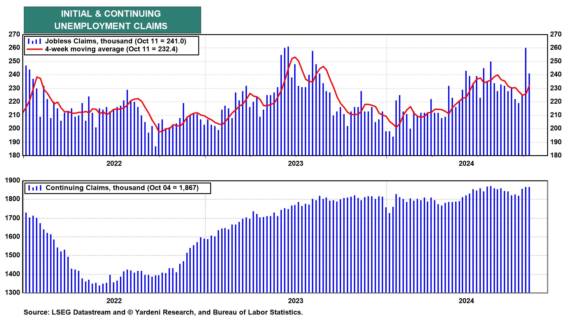 4 Charts Indicating That the Fed's Jumbo Cut in September Was Too Dovish