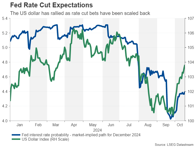 Week Ahead – BoC to Speed Up Rate Cuts; Flash PMIs Eyed for Growth Clues