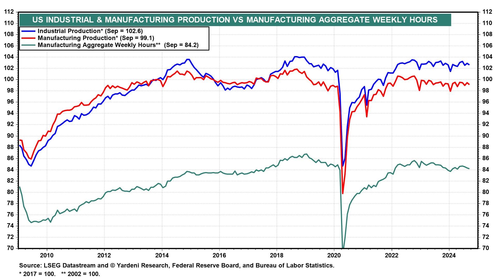 4 Charts Indicating That the Fed's Jumbo Cut in September Was Too Dovish