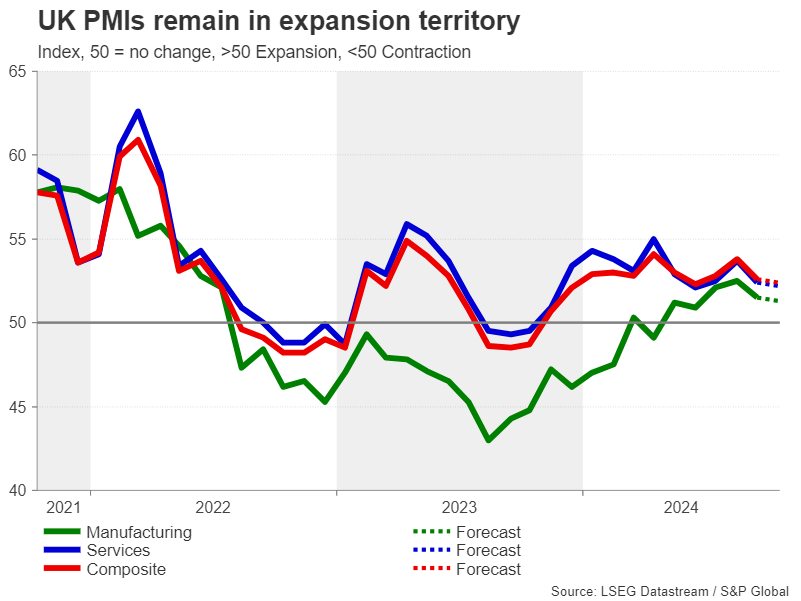 Week Ahead – BoC to Speed Up Rate Cuts; Flash PMIs Eyed for Growth Clues