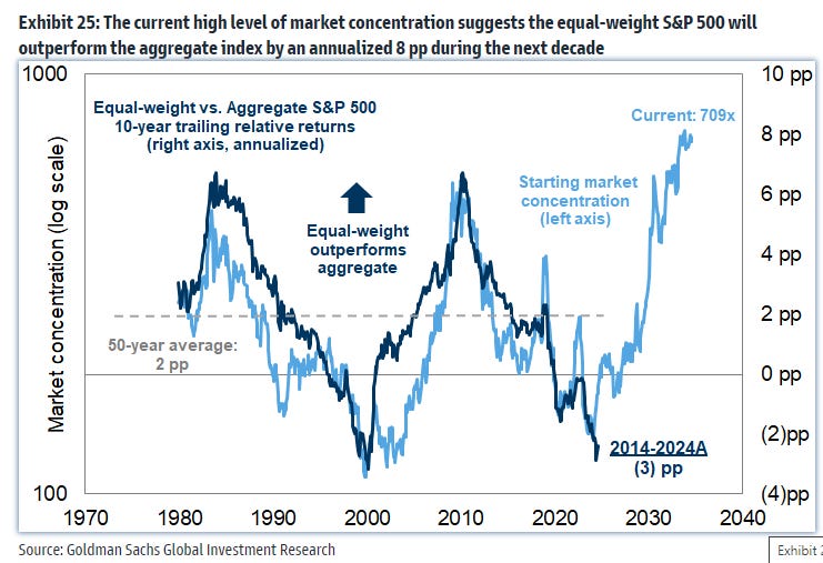 Optimism Reigns in Markets, But Volatility Risks Remain on the Horizon