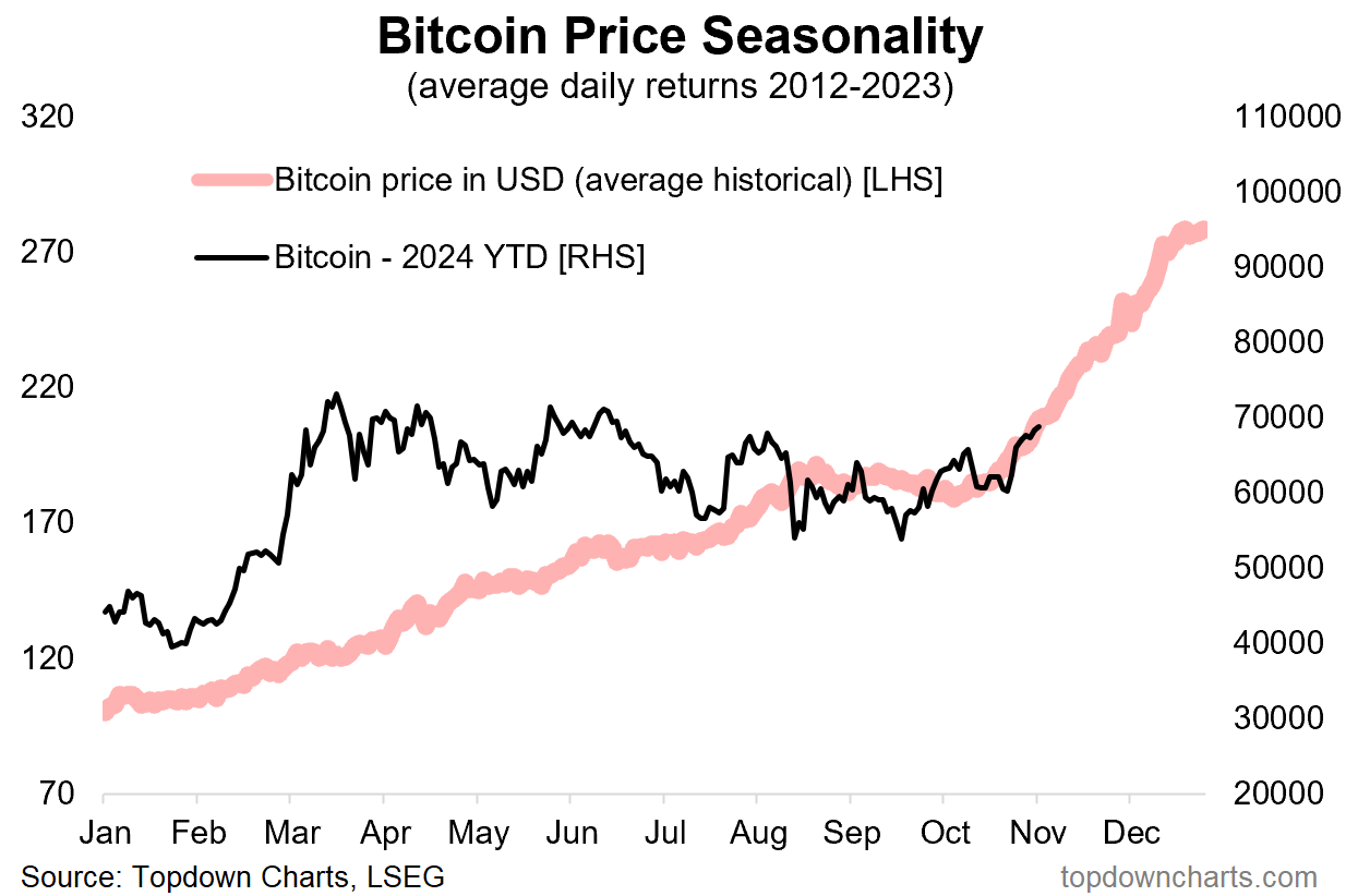 Optimism Reigns in Markets, But Volatility Risks Remain on the Horizon