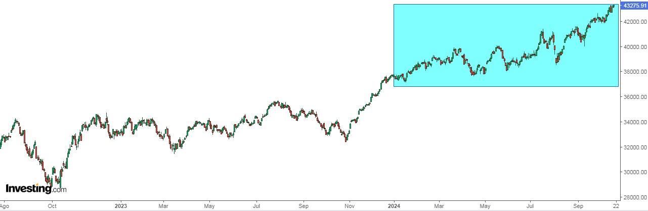 S&P 500: Bull Market Is Now 2 Years Old – How Much Longer Can It Last?