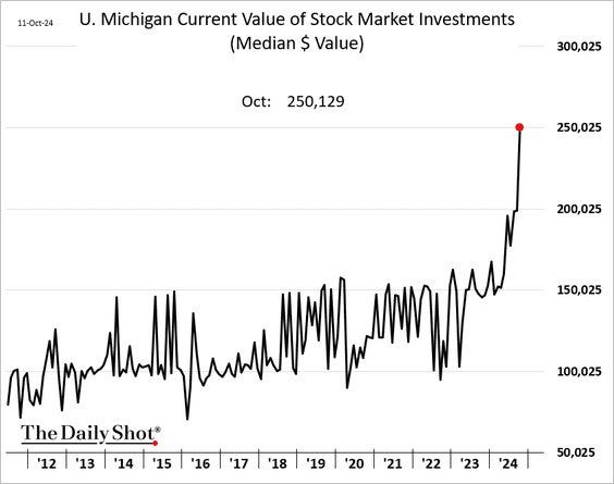 Optimism Reigns in Markets, But Volatility Risks Remain on the Horizon