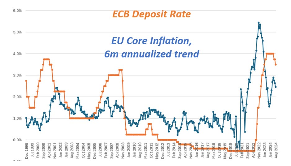 Europe Is Slowly Dying, Yet Markets Are Still in La-La Land