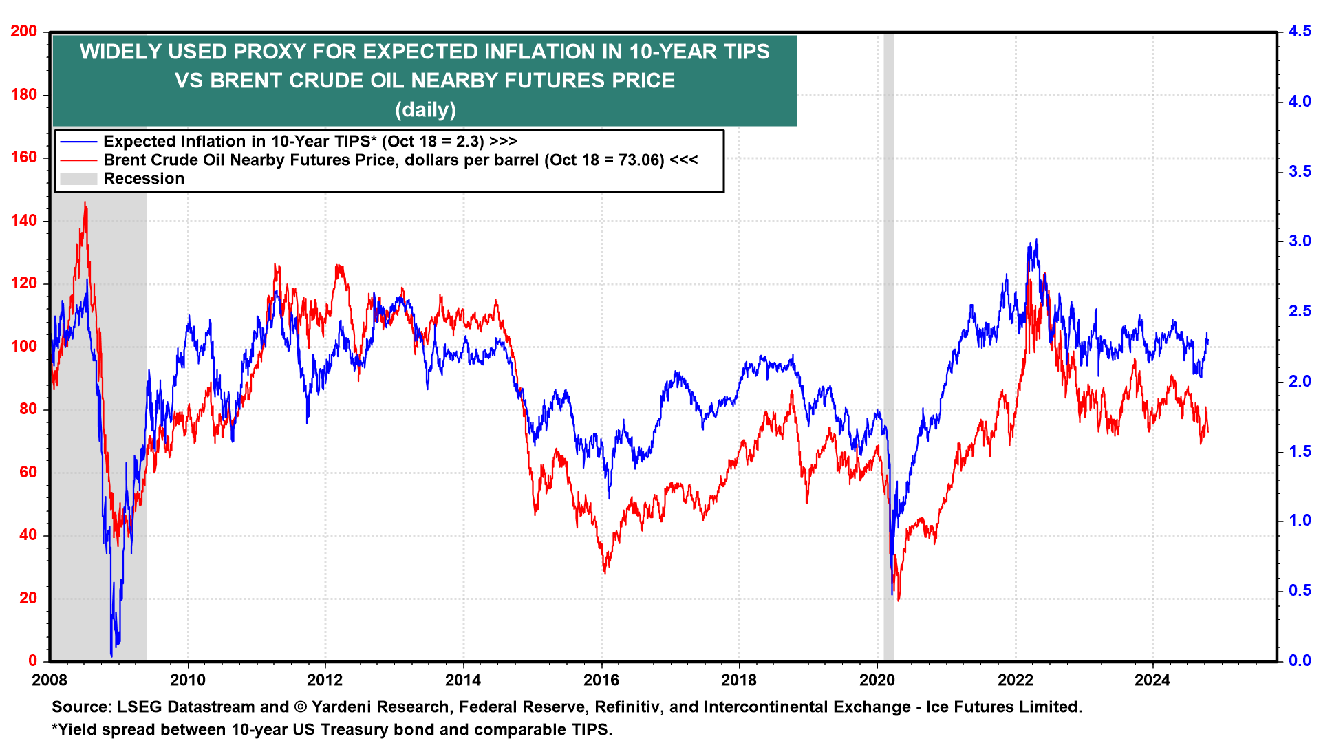 Time to Sell Bonds, Buy Gold?