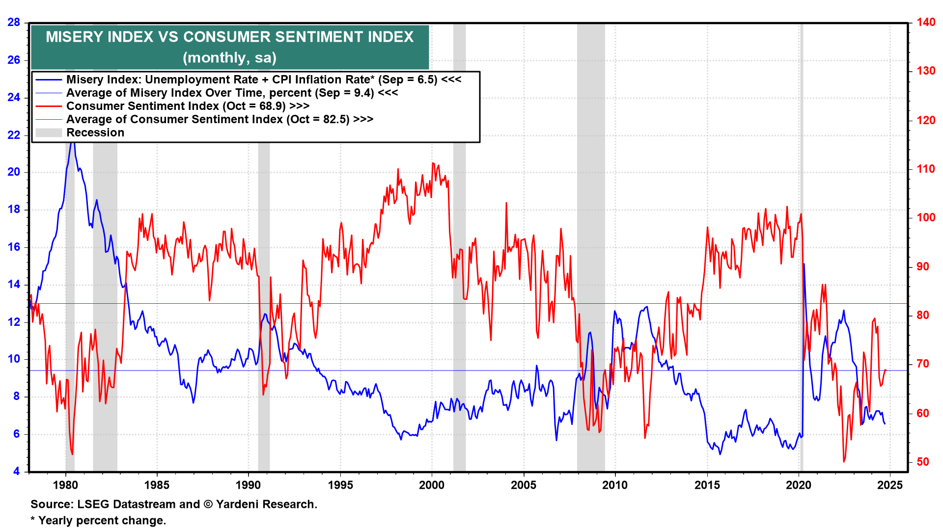 Wage Growth Outpacing Inflation Isn't Enough - High Prices Still Hurt Consumers