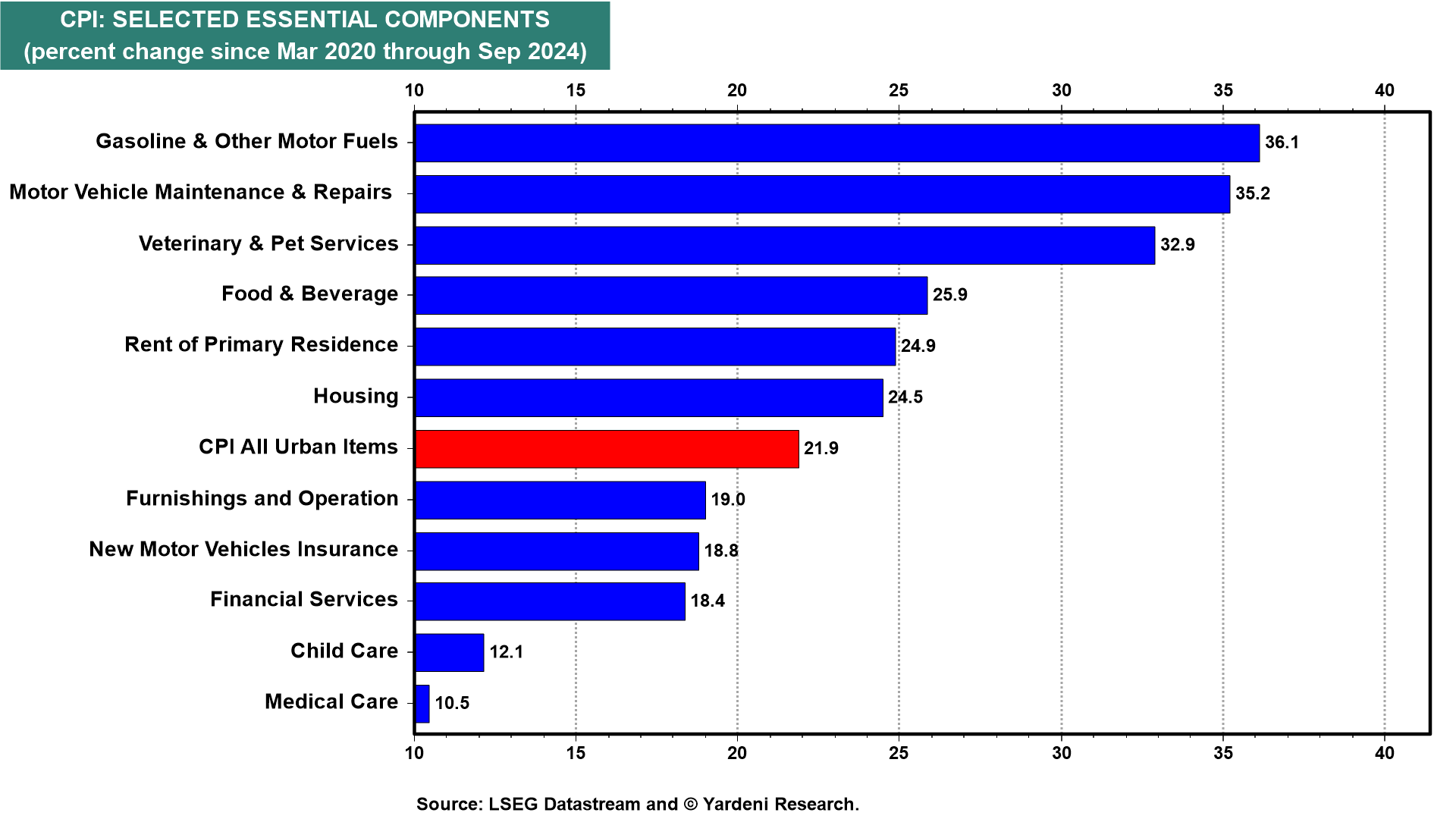 Wage Growth Outpacing Inflation Isn't Enough - High Prices Still Hurt Consumers