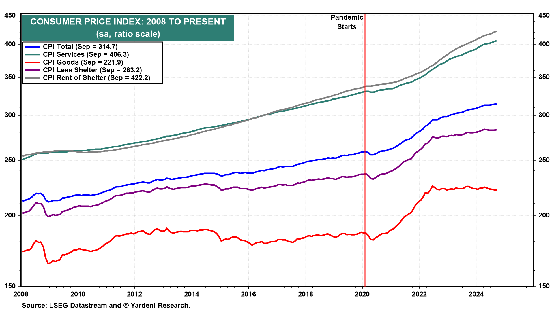 Wage Growth Outpacing Inflation Isn't Enough - High Prices Still Hurt Consumers