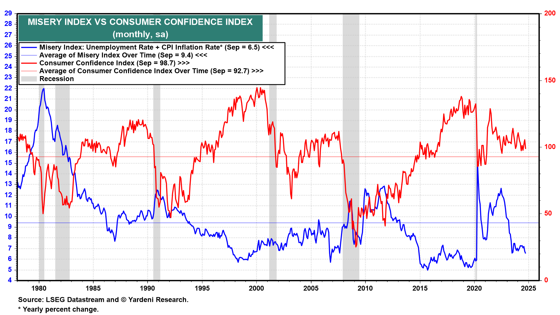 Wage Growth Outpacing Inflation Isn't Enough - High Prices Still Hurt Consumers