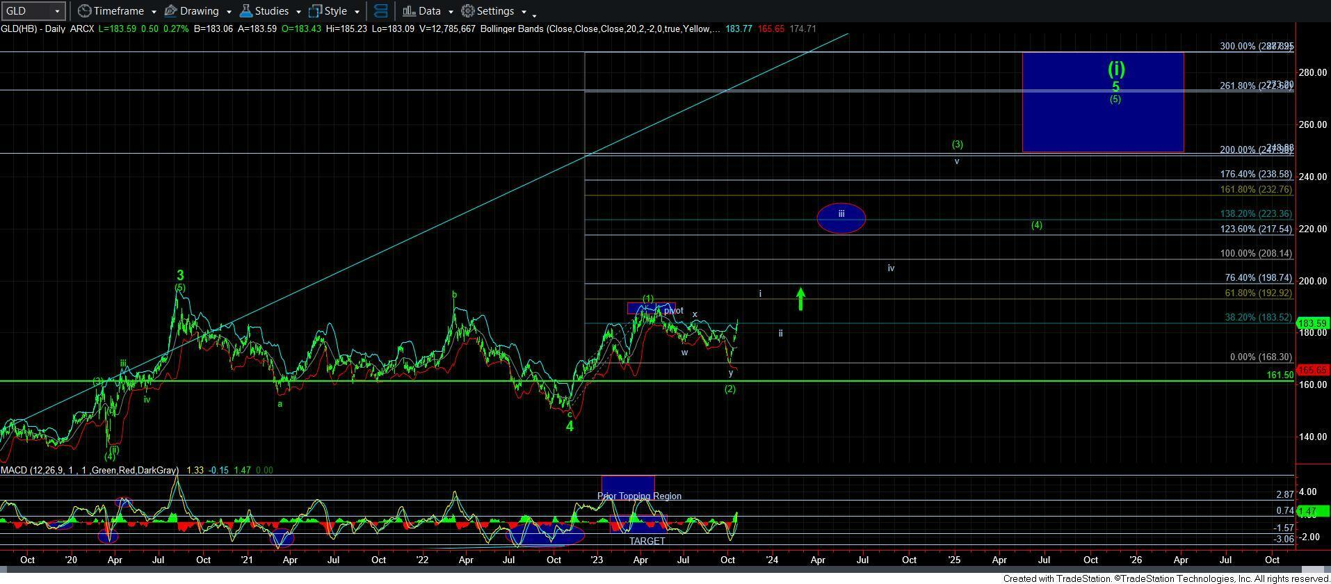 Gold, Miners: Spectacular Bull Run May Face Multi-Month Correction Risks in 2025