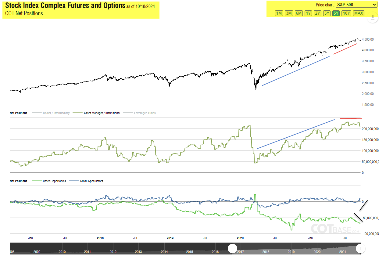 US Stock Market Outlook Amidst Economic Indicators and Global Risks