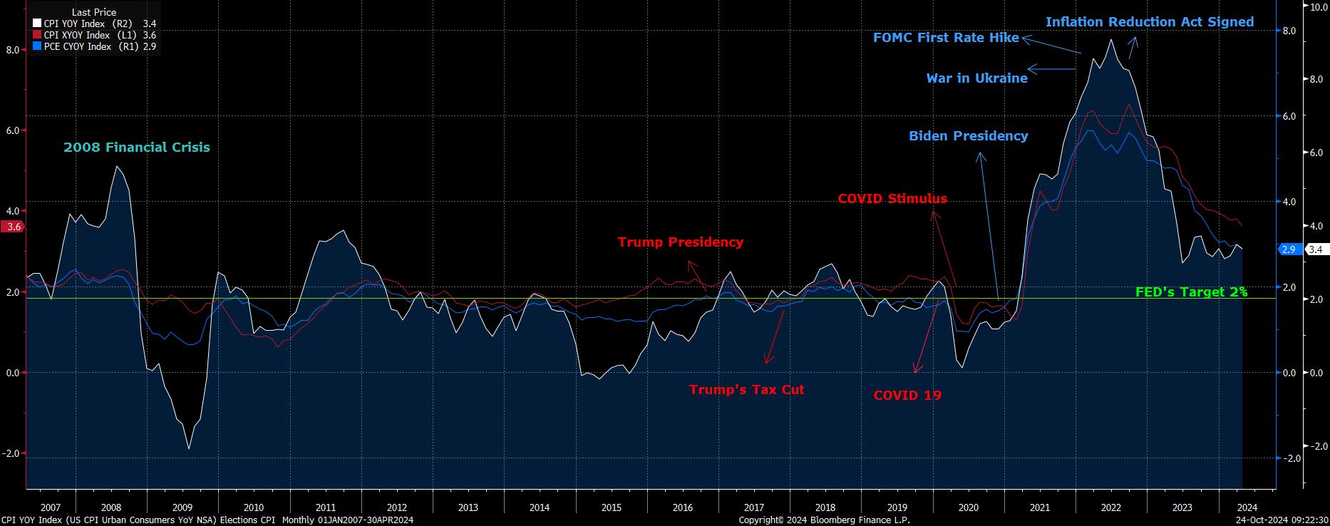 US Stock Market Outlook Amidst Economic Indicators and Global Risks