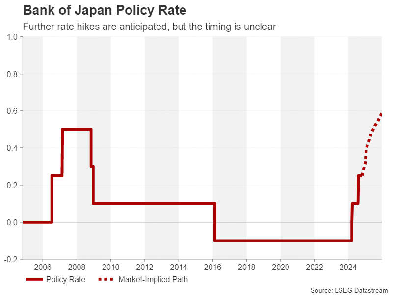 Week Ahead – A Decisive Week for USD with NFP and More; BoJ Meets