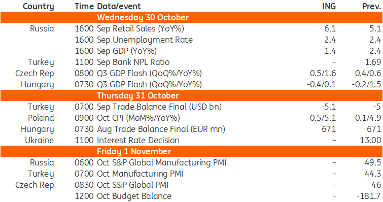 Week Ahead: Key Events to Watch Next Week