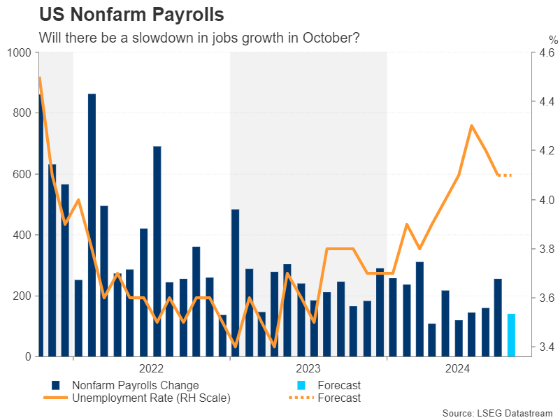 Week Ahead – A Decisive Week for USD with NFP and More; BoJ Meets