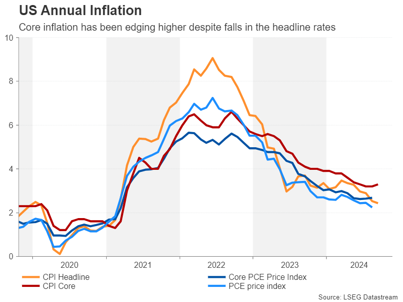 Week Ahead – A Decisive Week for USD with NFP and More; BoJ Meets