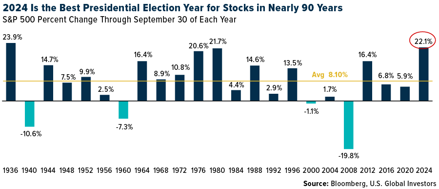 S&P 500: This Seasonal MACD Buy Signal Points to a Strong Year-End Rally