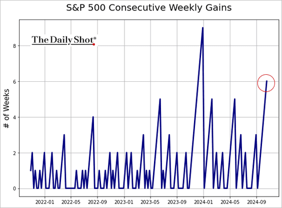 S&P 500: This Seasonal MACD Buy Signal Points to a Strong Year-End Rally