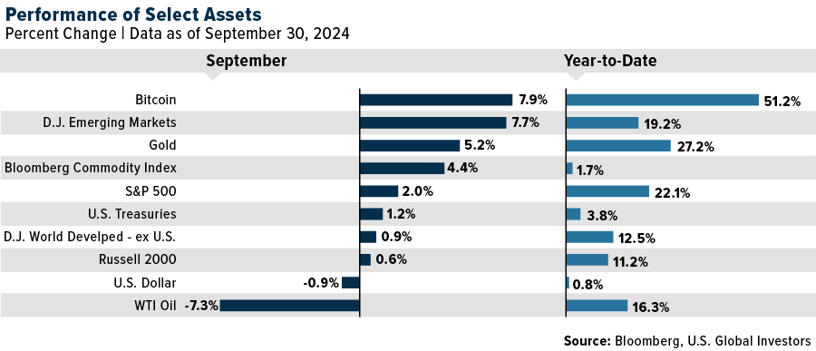 S&P 500: This Seasonal MACD Buy Signal Points to a Strong Year-End Rally