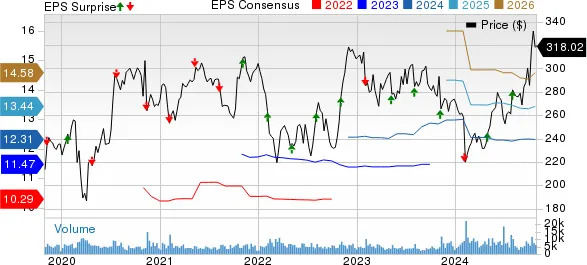 What's in Store for Materials ETFs in Q3 Earnings?