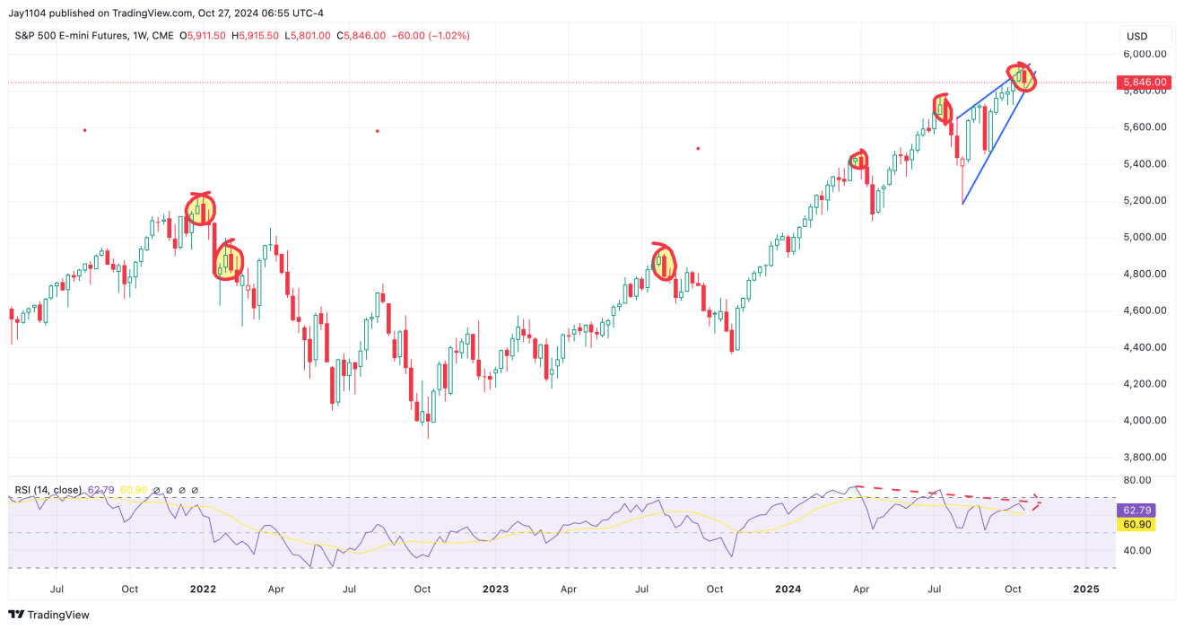 Stocks Week Ahead: Tech Earnings, Key Data Pose Stern Test Amid Bearish Patterns  