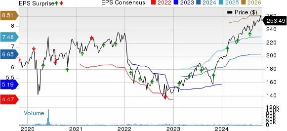 What's in Store for Materials ETFs in Q3 Earnings?