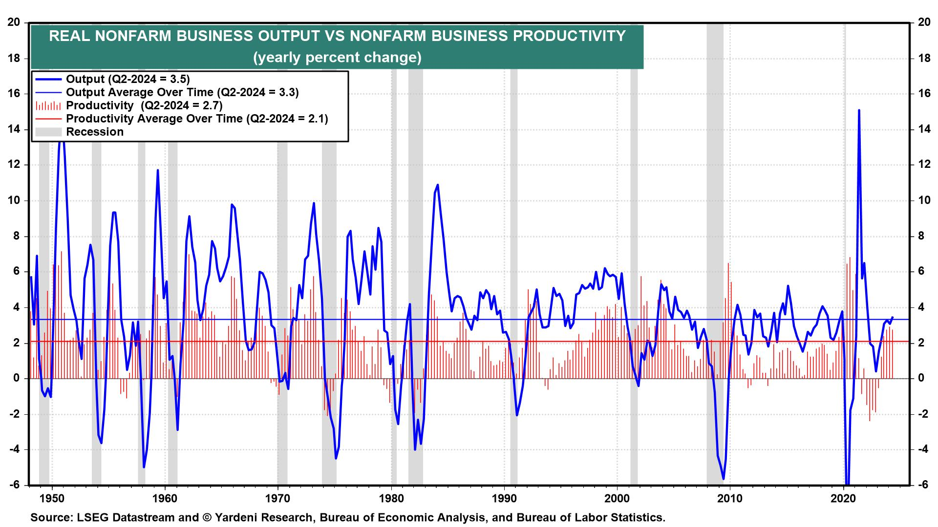 3 Key Economic Trends Supporting the Case for Higher R-Star