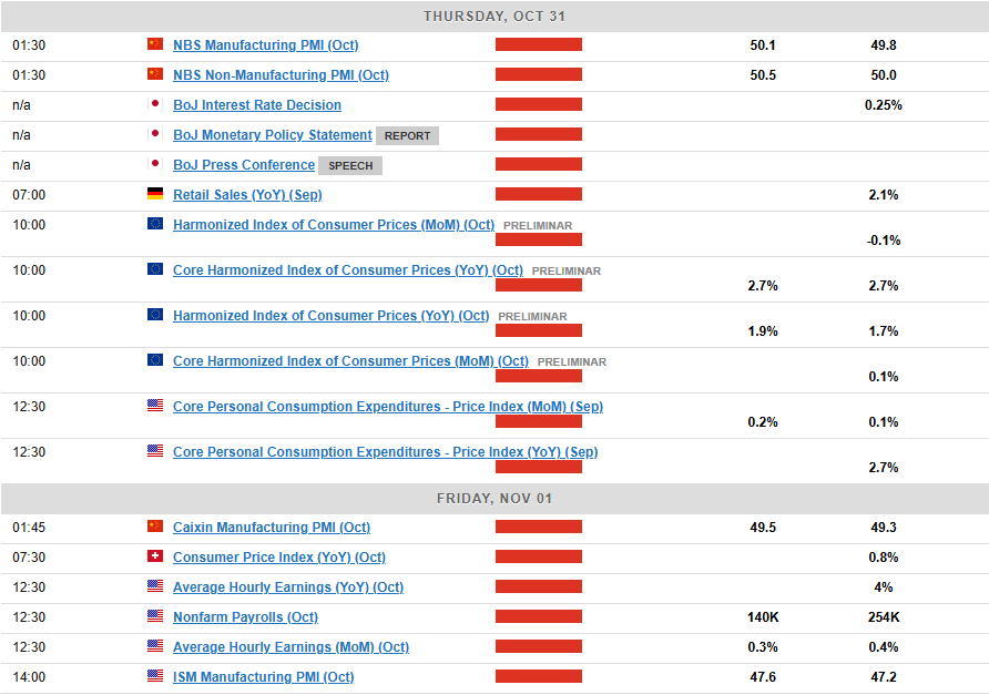 Markets Weekly Outlook: ‘Magnificent 7’ Earnings, BoJ Meeting and US Jobs Data