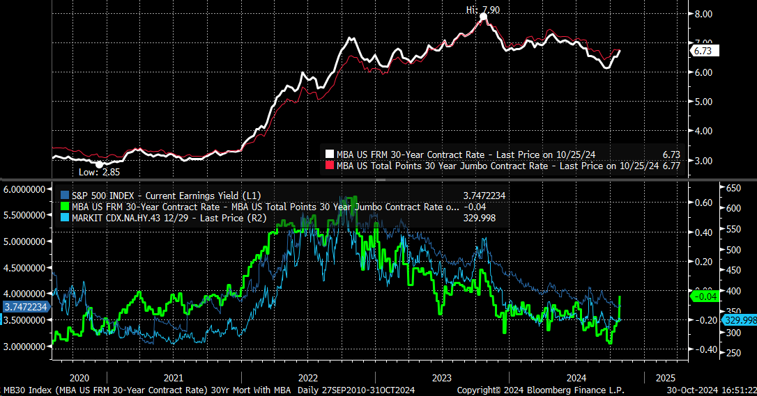 Stocks, Rates Near Key Technical Junction - Which Will Break Out First?  