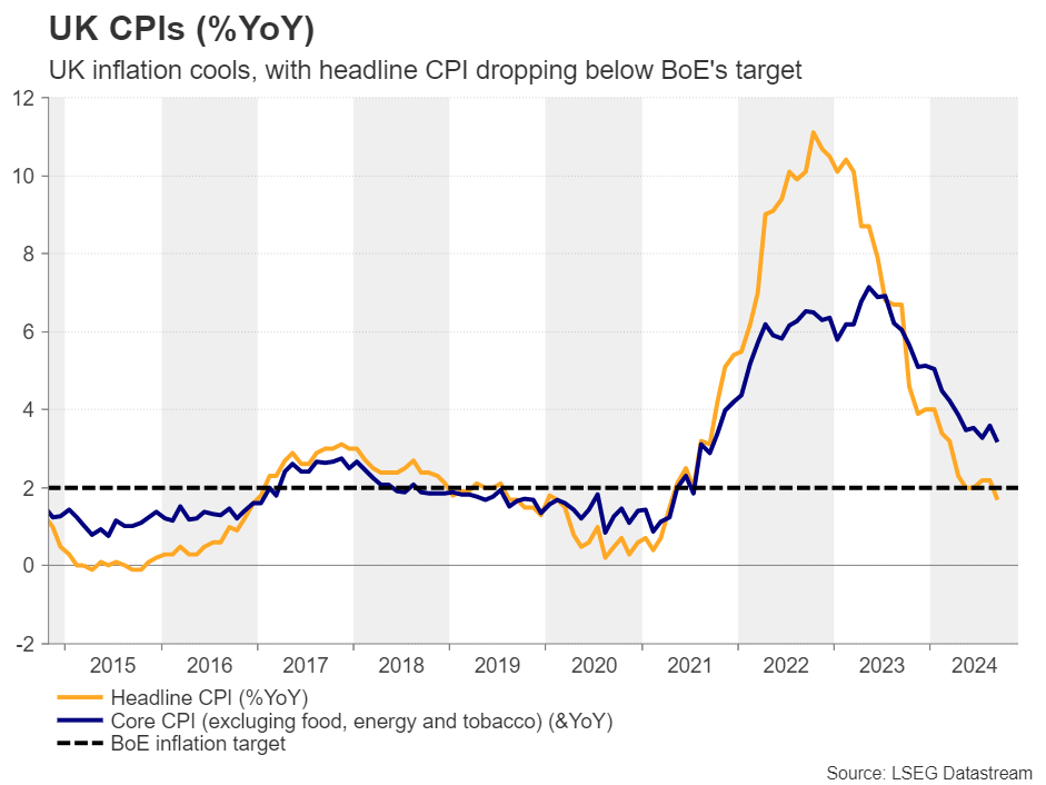 Week Ahead: All Eyes on US Election With Fed, RBA, and BoE Meetings on Horizon