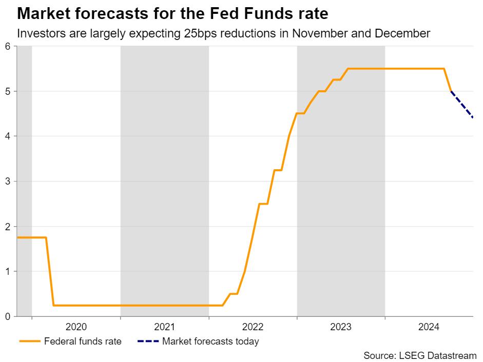 Week Ahead: All Eyes on US Election With Fed, RBA, and BoE Meetings on Horizon