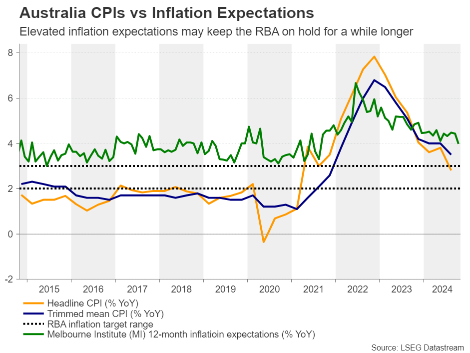 Week Ahead: All Eyes on US Election With Fed, RBA, and BoE Meetings on Horizon