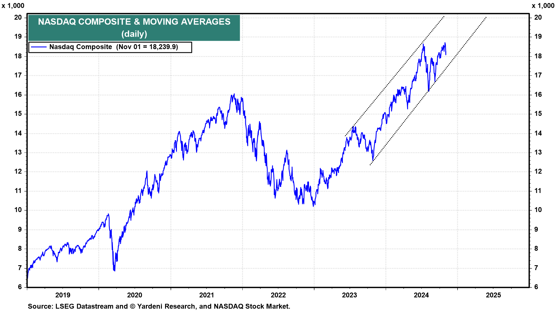 4 Key Charts to Watch With US Elections Right Around the Corner