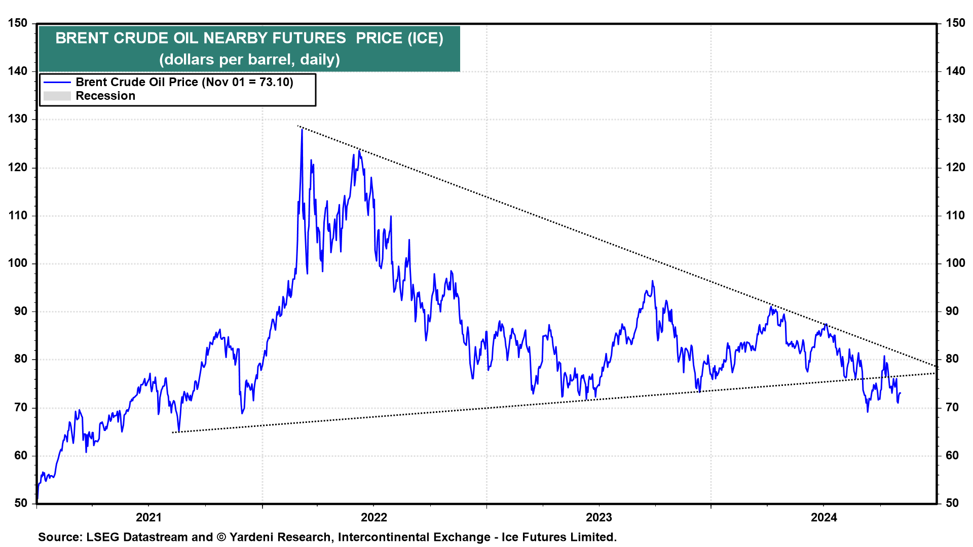 4 Key Charts to Watch With US Elections Right Around the Corner