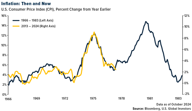 The Case for Investing in the US Despite Global Economic Concerns