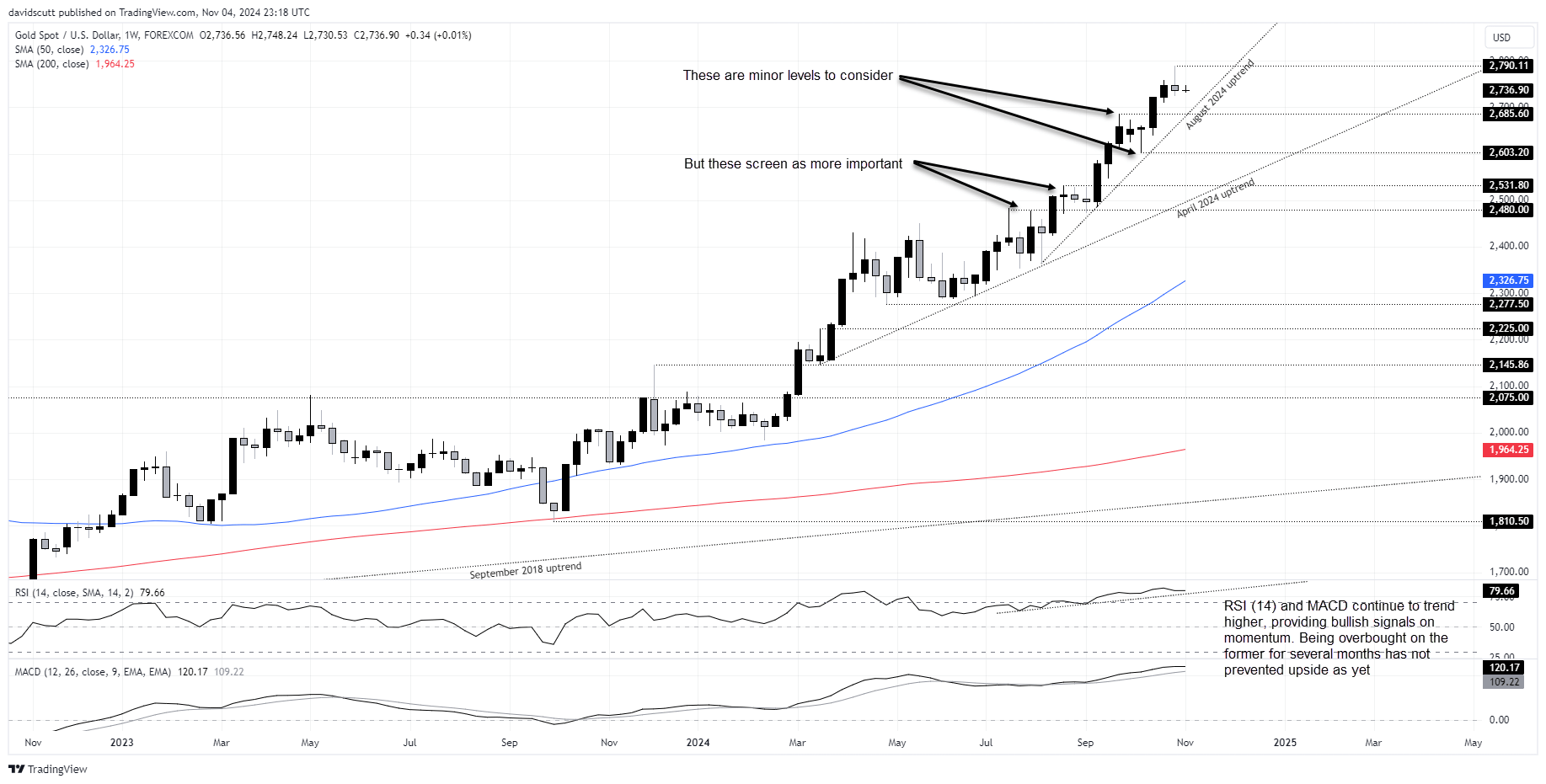 USD/JPY, Gold, and Crude Oil Forecast: Election Day Poised for Major Market Moves