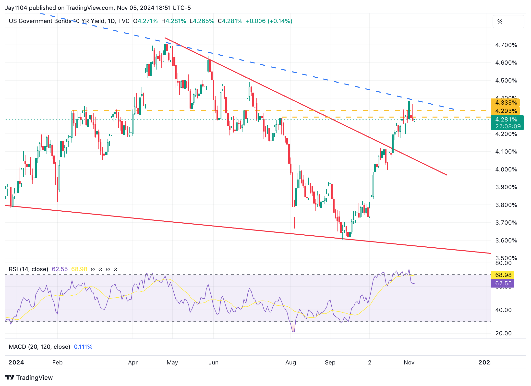 S&P 500: Options Demand at High Strikes Hints at Further Gains Ahead