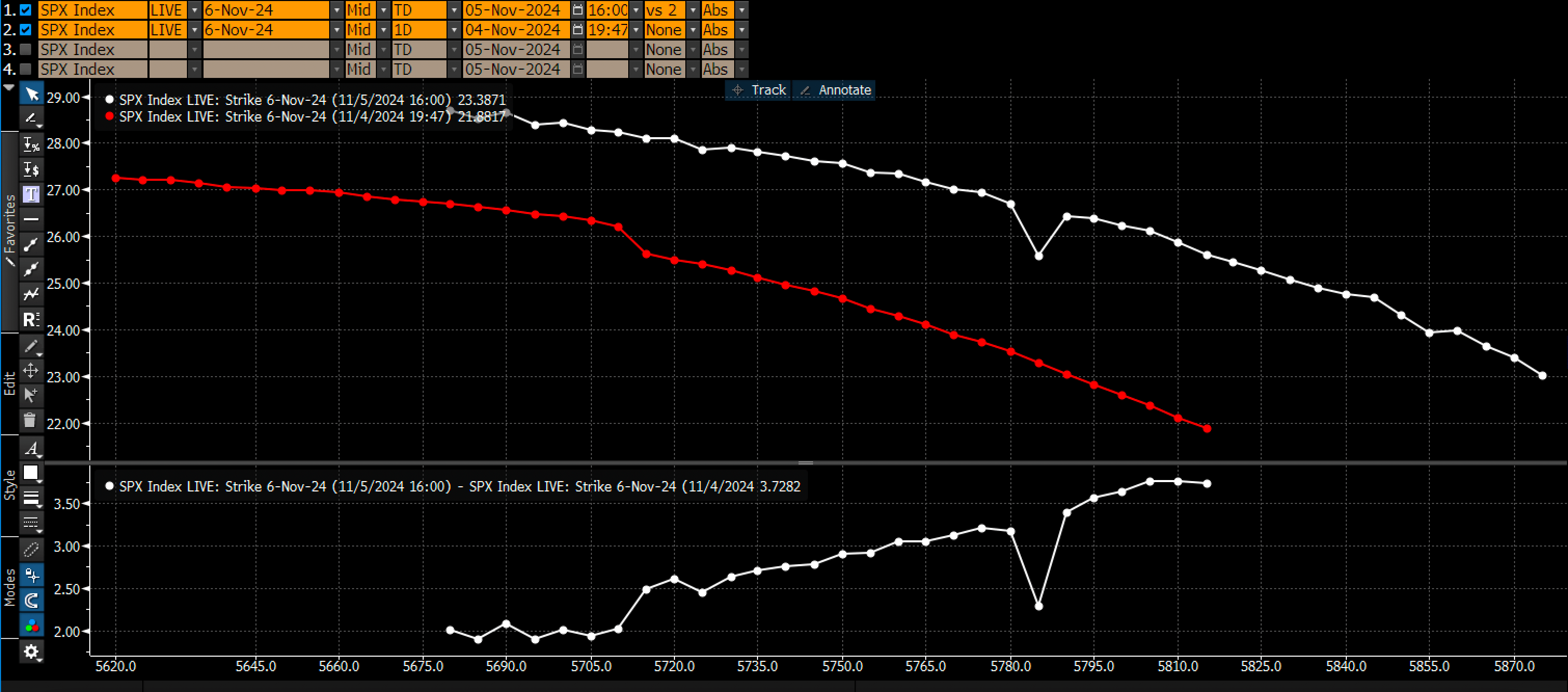 S&P 500: Options Demand at High Strikes Hints at Further Gains Ahead