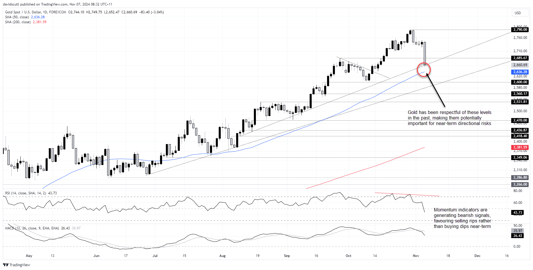 USD/JPY, Gold Forecast: Soaring US Dollar, Rising US Yields Shift Directional Risk