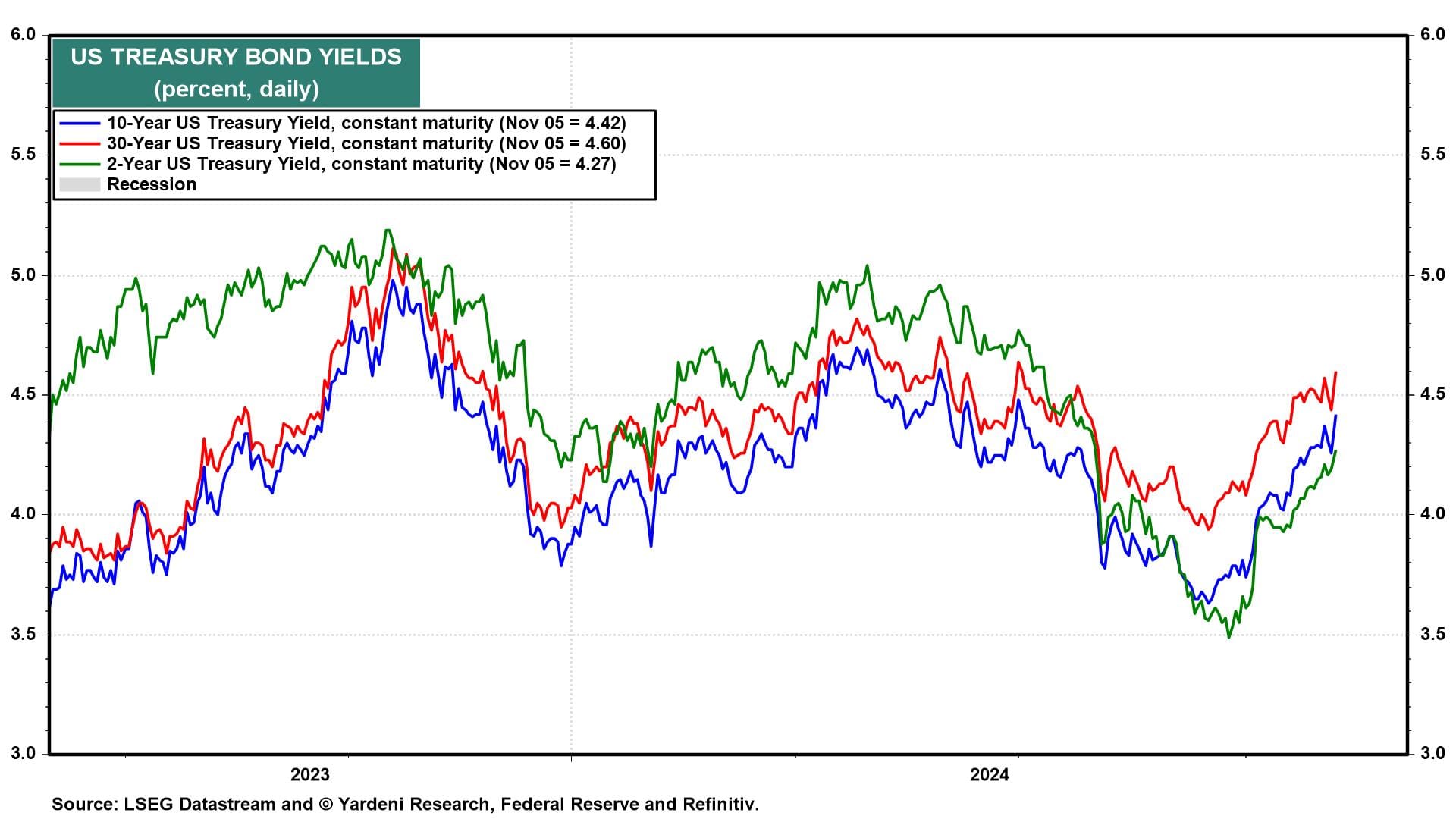 Trump 2.0 and the Financial Markets