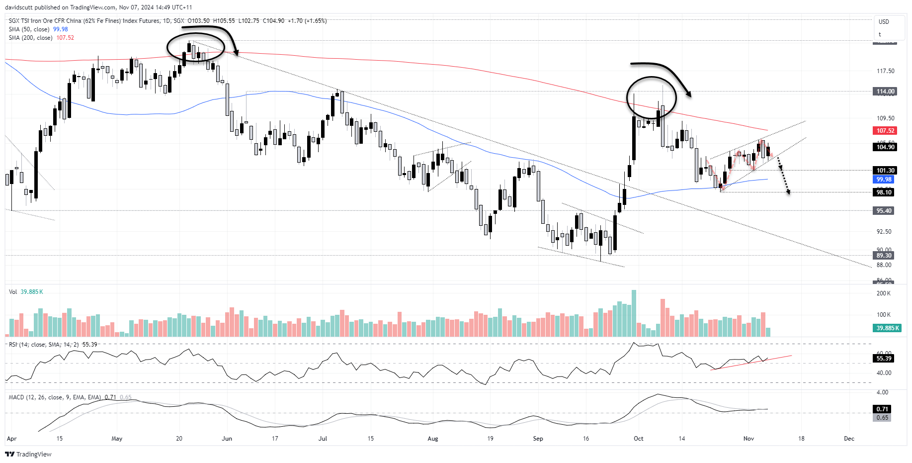 USD/CNH, Iron Ore, Copper: How to Leverage Moves on China Stimulus