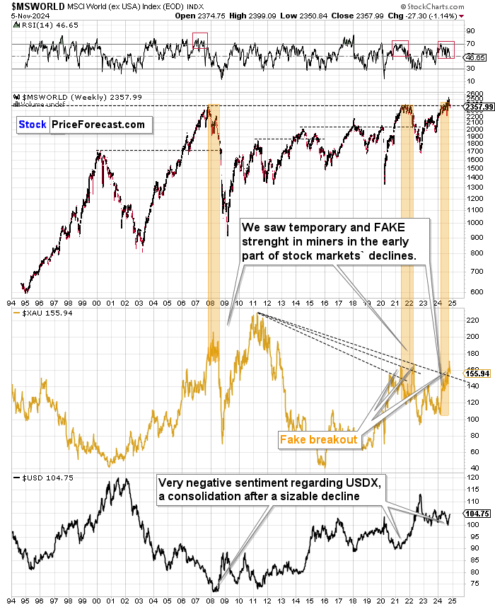 Gold and US Dollar Index Under Trump’s Presidency