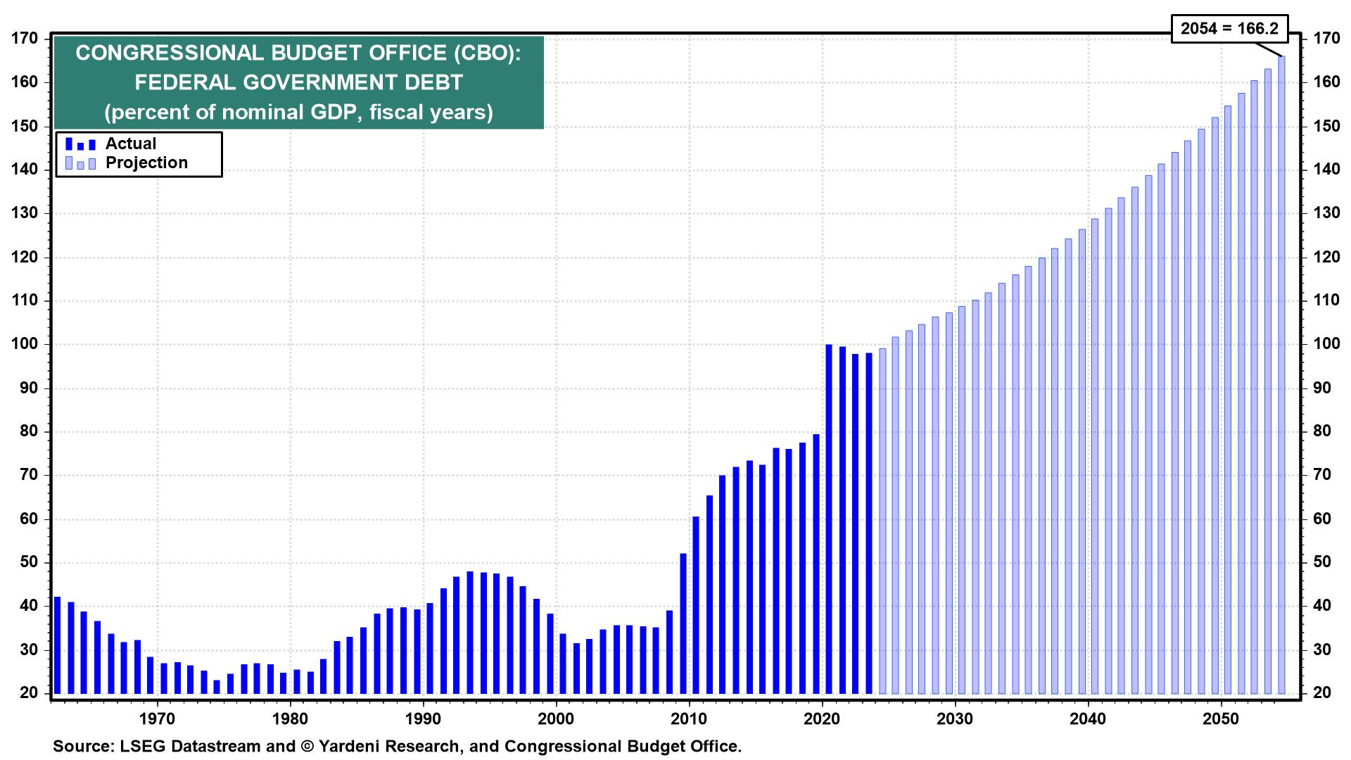 10 Long-Held Macroeconomic Theories That Don't Hold Up in Today's Economy