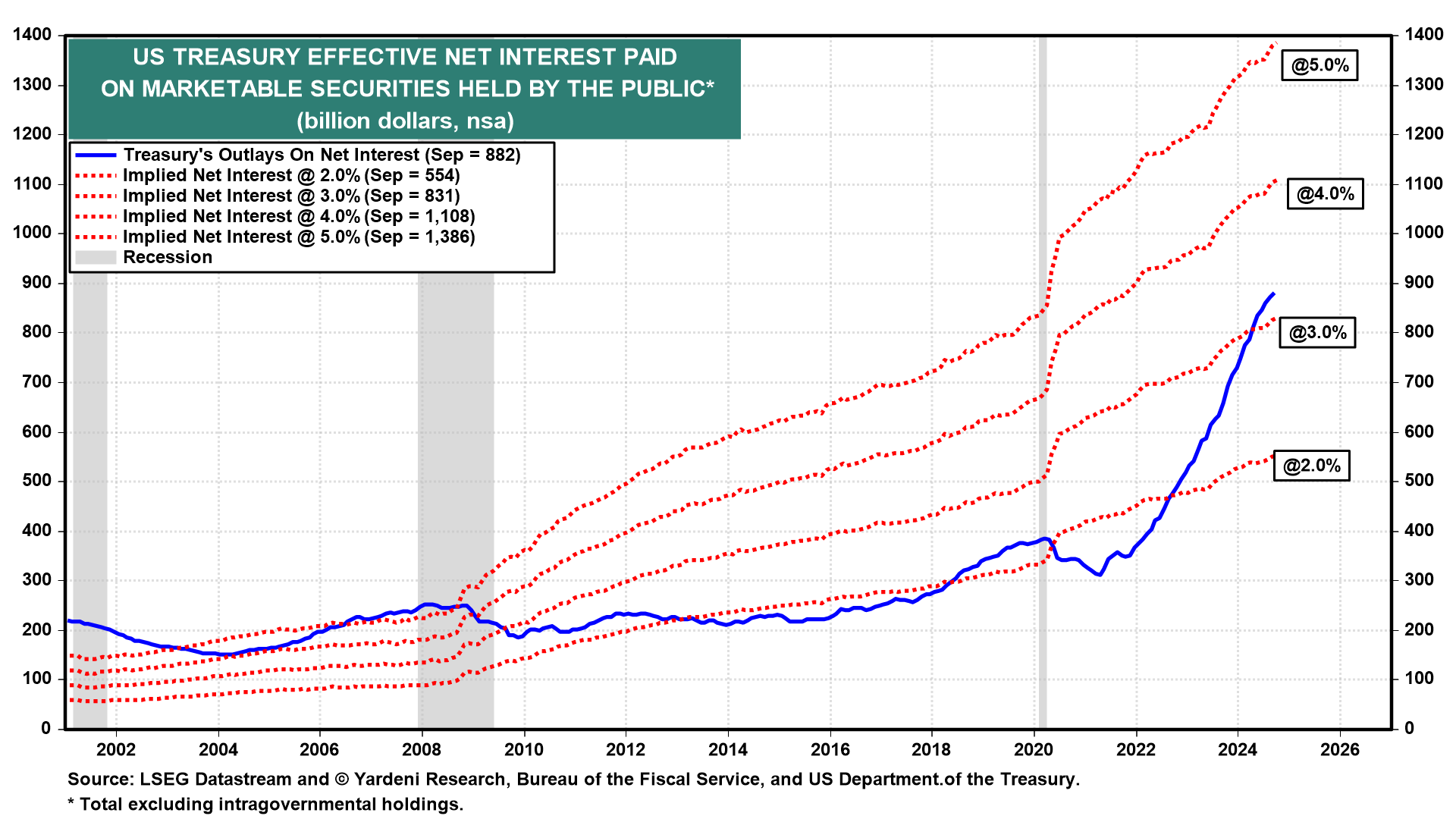 10 Long-Held Macroeconomic Theories That Don't Hold Up in Today's Economy