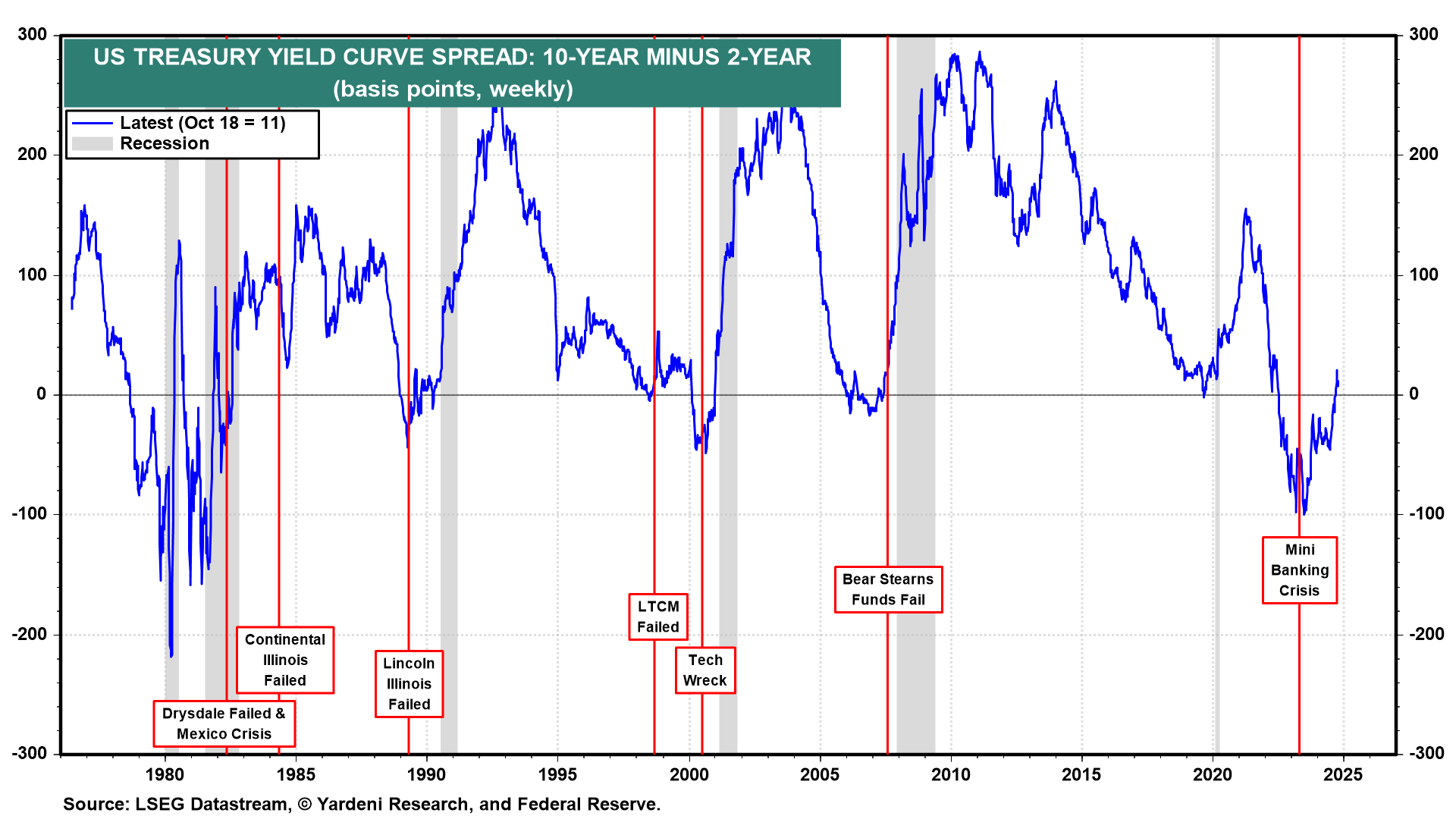 10 Long-Held Macroeconomic Theories That Don't Hold Up in Today's Economy